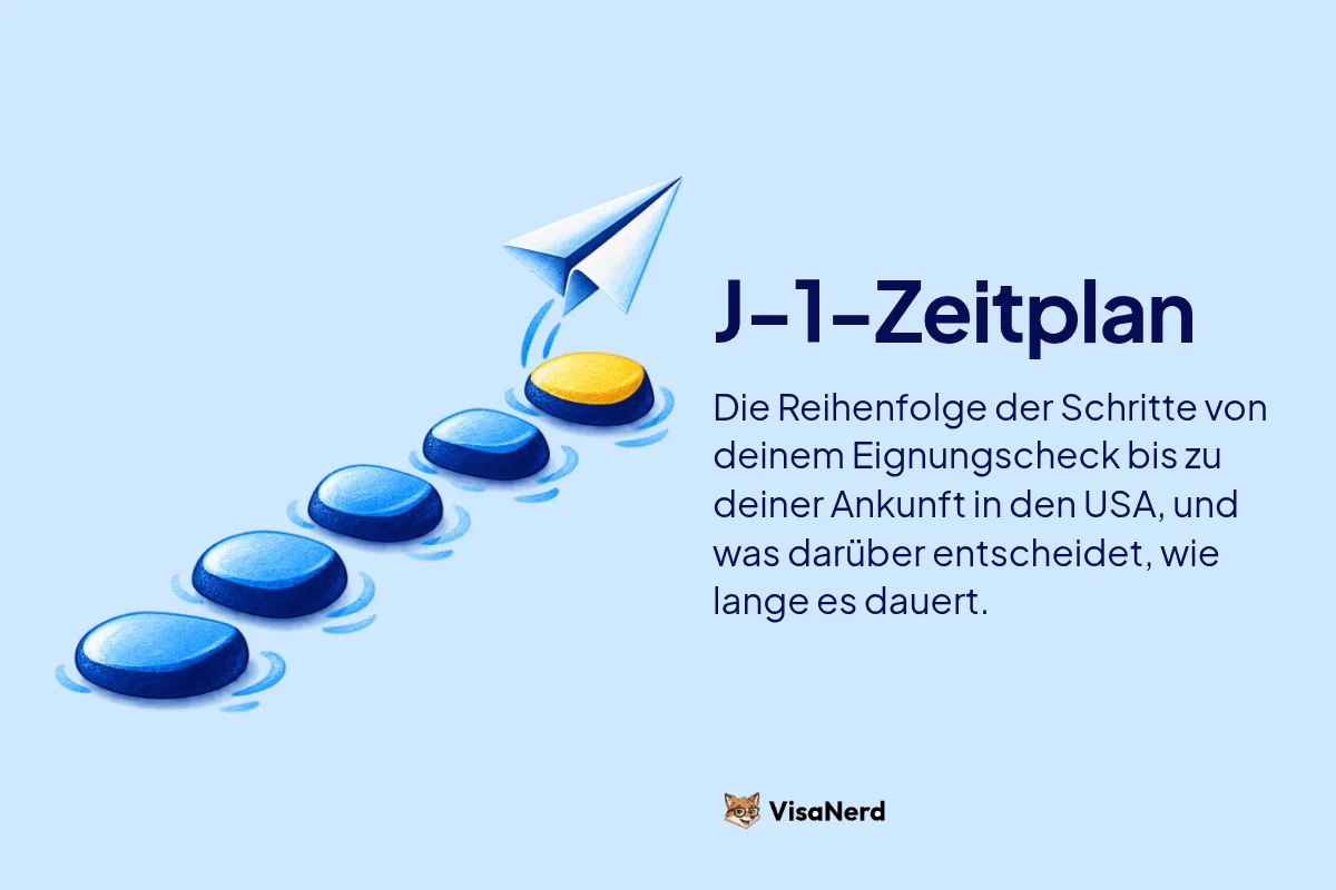 J-1 Zeitplan: Die Reihenfolge der Schritte von deinem Eignungscheck bis zu deiner Ankunft in den USA, und was darüber entscheidet, wie lange es dauert.