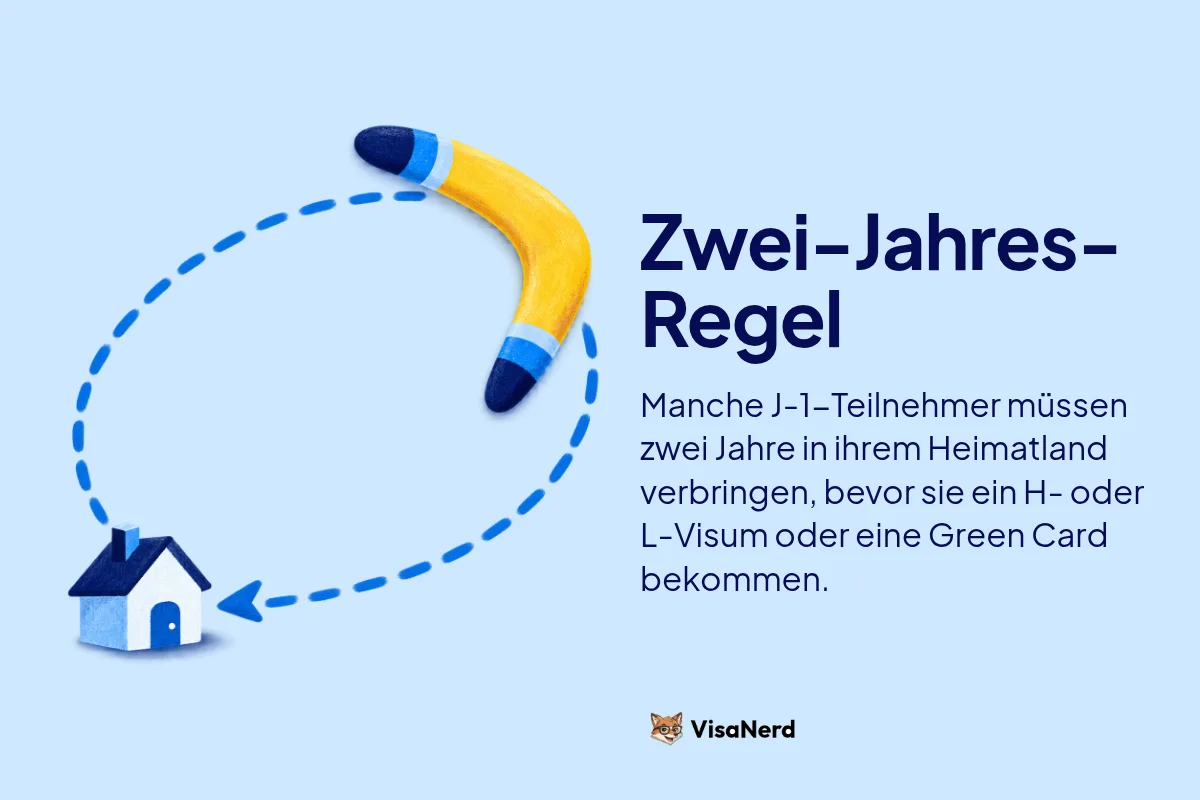 Zweijahresregel: Manche J-1 Teilnehmer müssen zwei Jahre in ihrem Heimatland verbringen, bevor sie ein H- oder L Visa oder eine Green Card bekommen.
